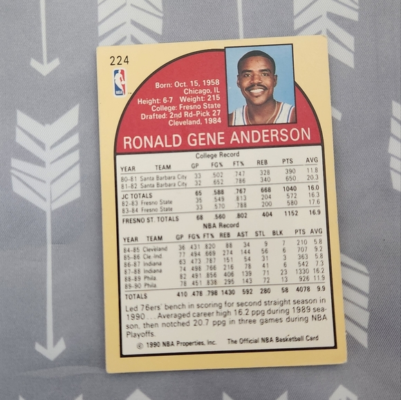 1990 NBA Hoops Ron Anderson Trading Card - Picture 3 of 5